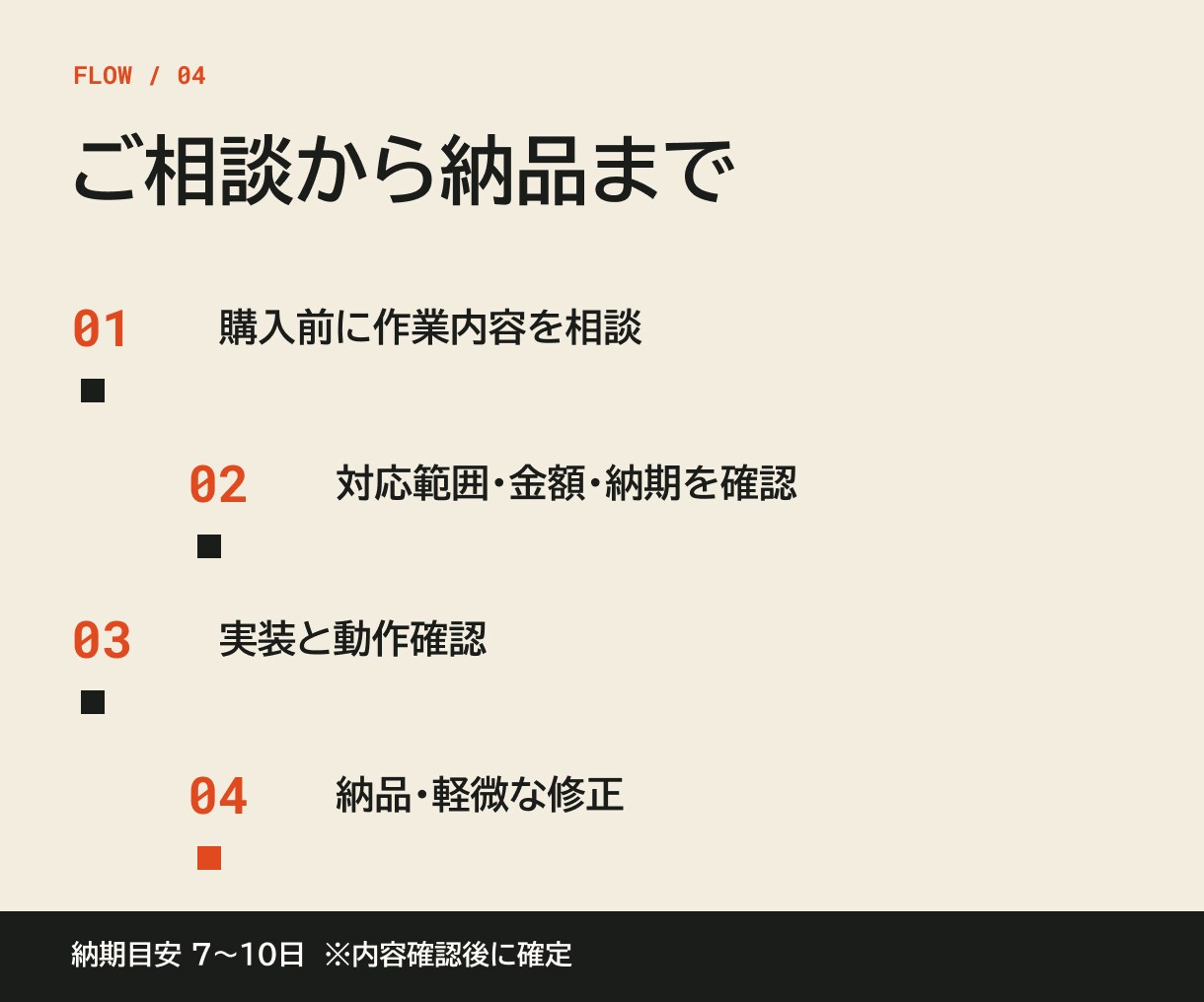勤怠・CSV・集計をGASで自動化します 30人分の勤怠集計を1時間から数分に短縮 イメージ4