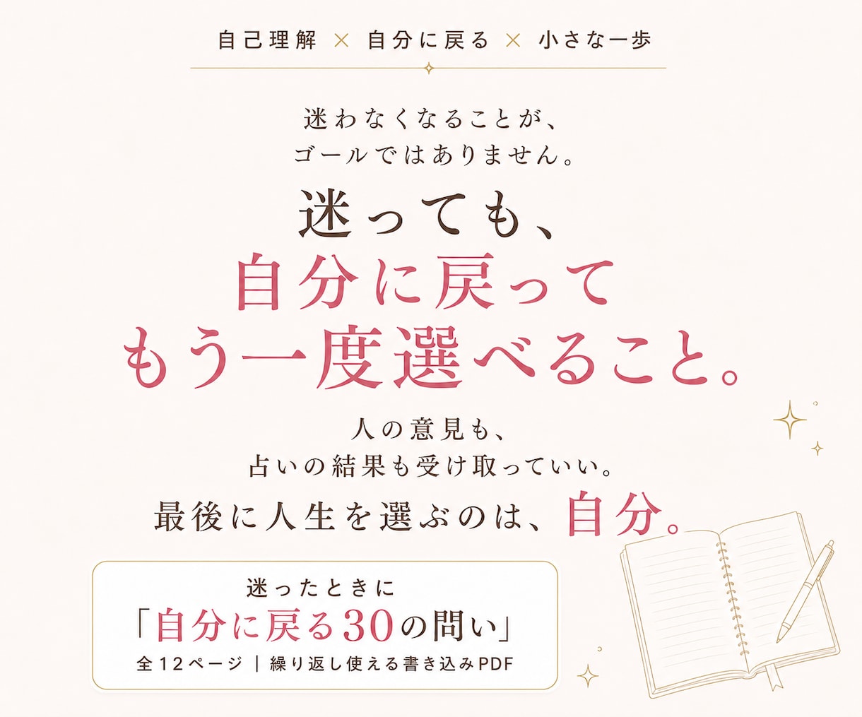 迷ったときに自分に戻る「30の問い」を届けます 気持ちが揺れたとき、自分の気持ちと選択を整理する書込みワーク イメージ6