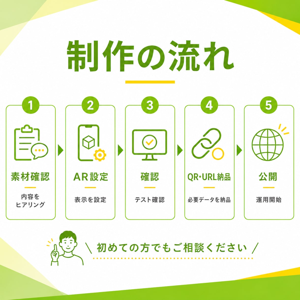 アプリ不要のWebARを低価格で制作します 無料サンプル制作｜AI対応｜商用OK｜実績200件以上 イメージ5