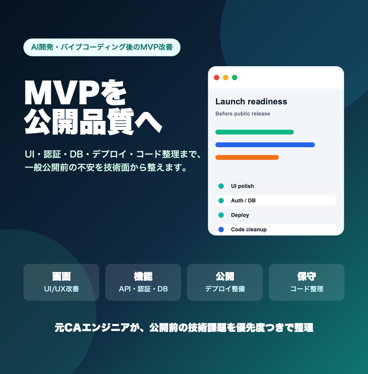 MVPを公開品質に仕上げます AI開発アプリの改善・本番化まで伴走 イメージ1
