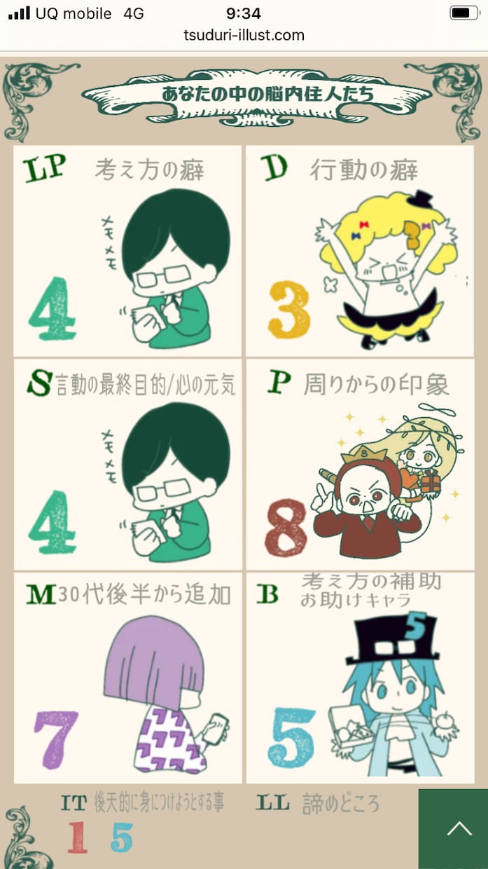 数秘であなたの人生のシナリオ出します あなたの個性を全身スキャン！どんな才能を持ってるの？ イメージ1