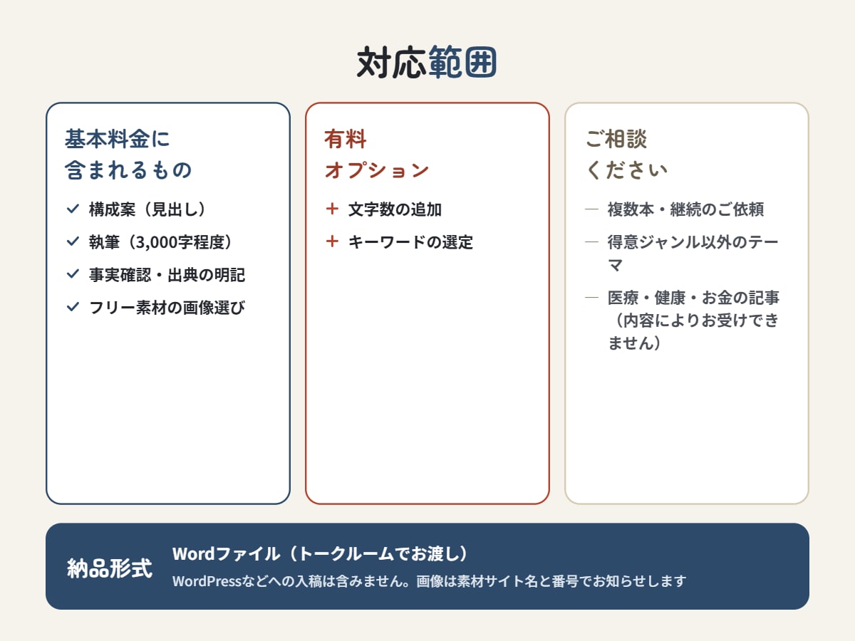 SEO記事｜公式情報で事実確認して執筆します 紙媒体の現場で15年。手直しの少ない原稿をお届けします イメージ5