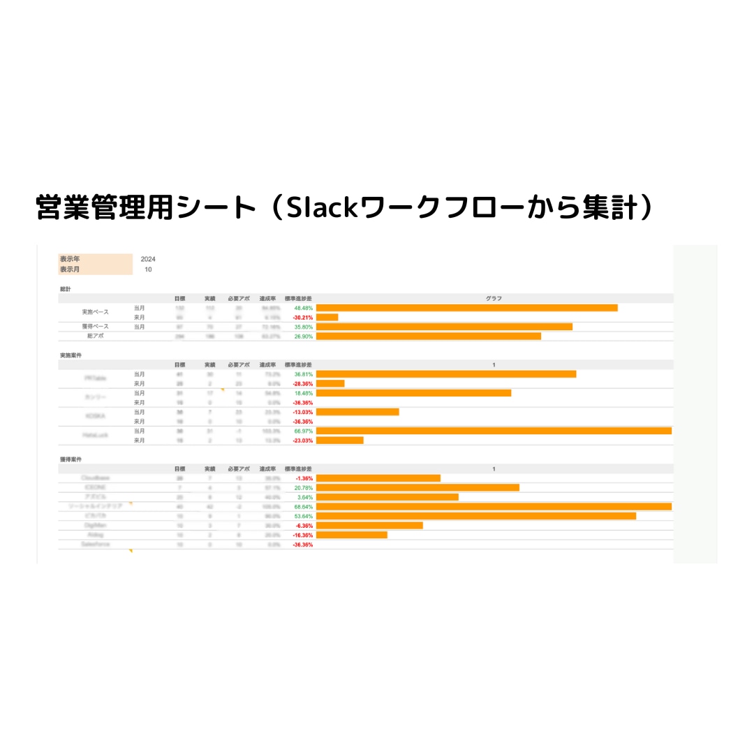 現場で長く使える自動化を設計から運用まで支援します 自社で自動化しても上手く運用に乗らない悩みを抱えている方へ イメージ1