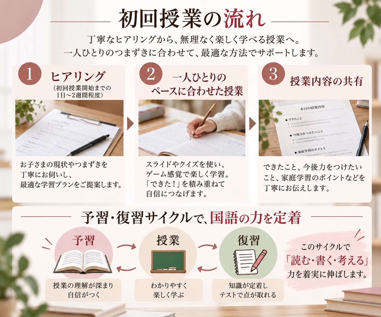 元教師現役塾講師が小学国語の家庭教師をします 国語が伸びない原因を、一人ひとりに合わせて根本から解決！！ イメージ4