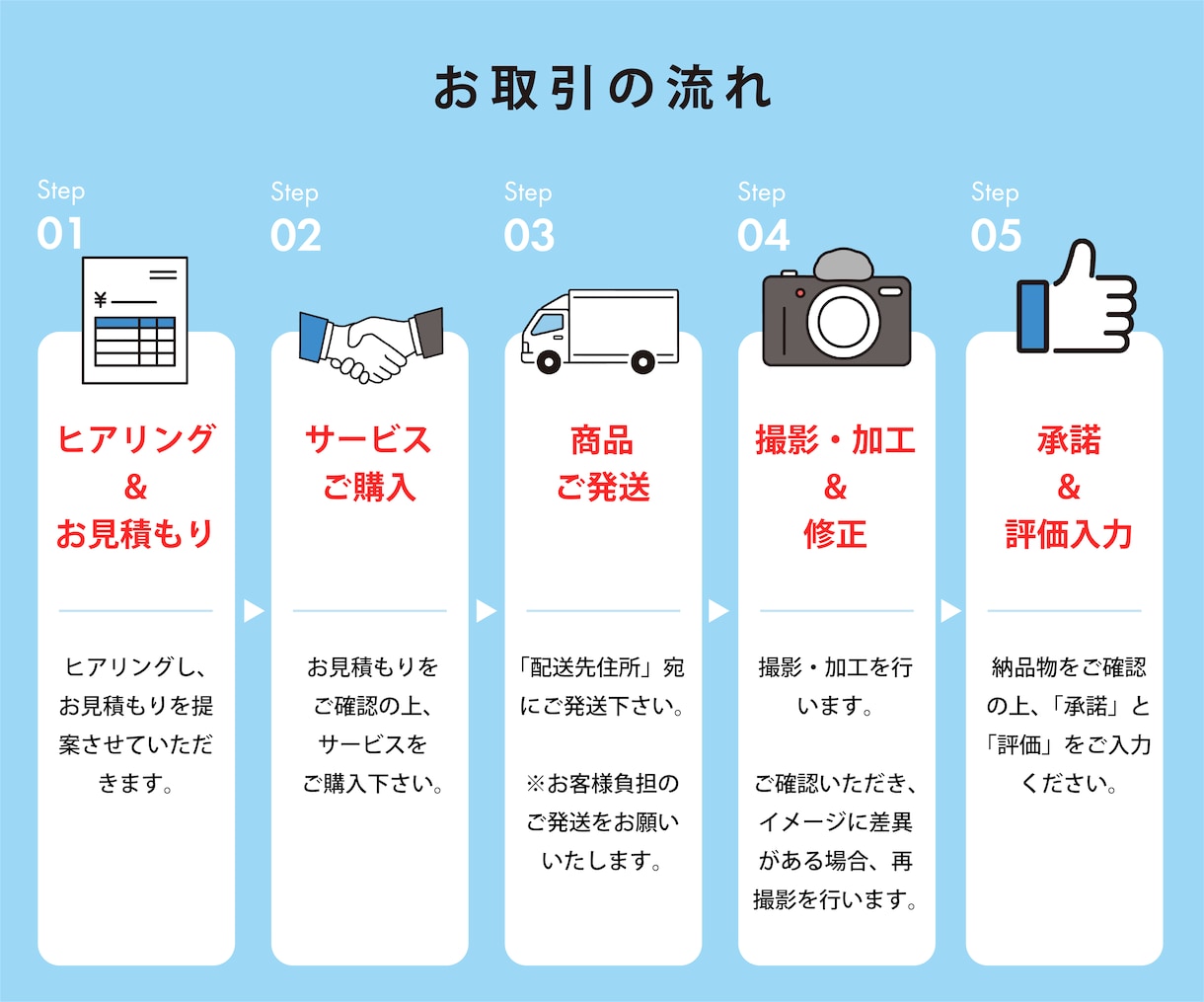 商品販売のプロが1カット1500円で撮影代行します 魅力を引き出す写真を驚きの価格で撮影いたします イメージ8