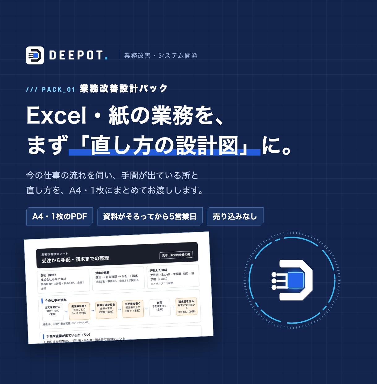 DEEPOT｜業務の直し方を設計図にします Excel・紙の手間を整理し、A4・1枚で納品。売り込みなし イメージ1