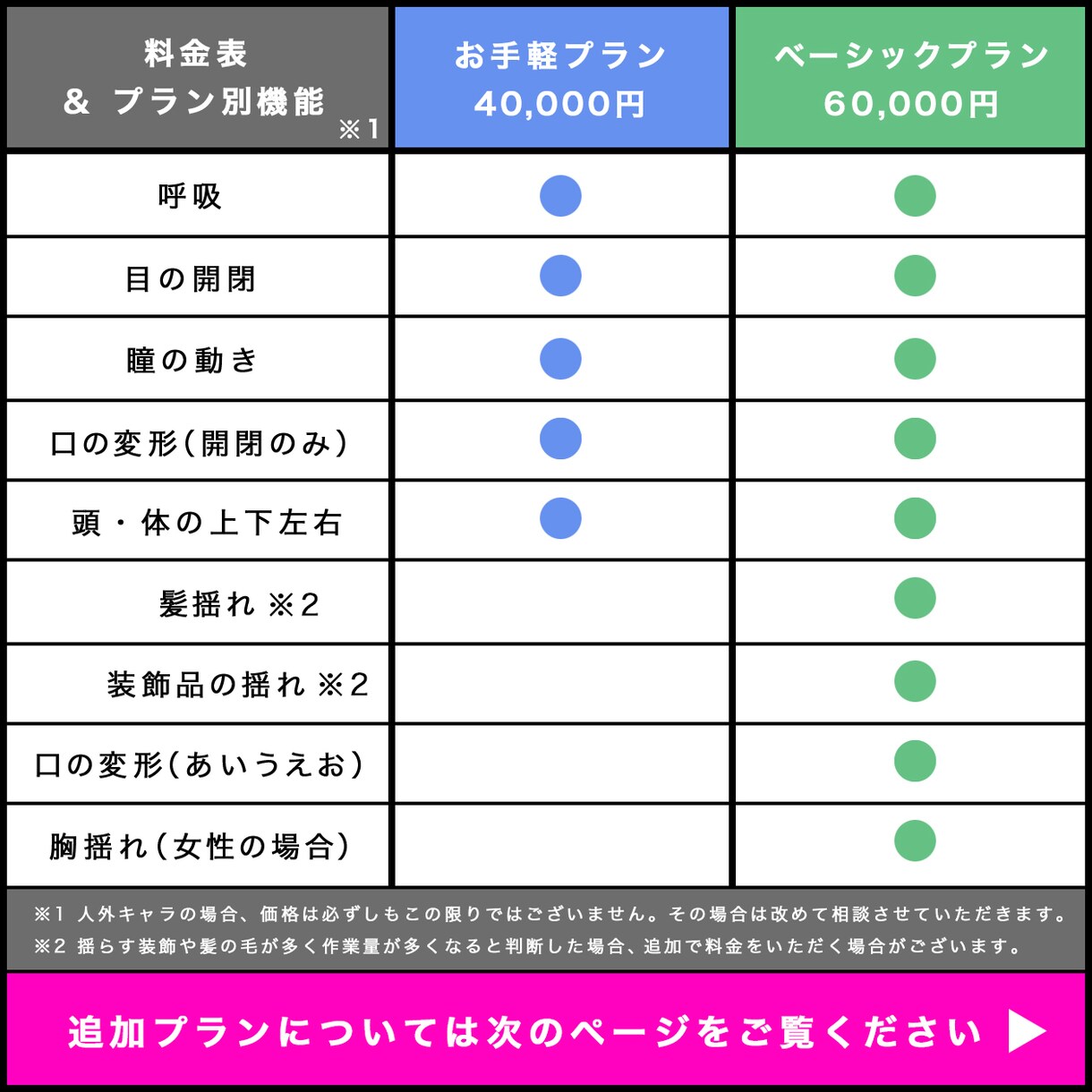 Vtuber制作します ｷｬﾗﾃﾞｻﾞからパーツ分け、Live2Dまで一貫して対応可 イメージ4
