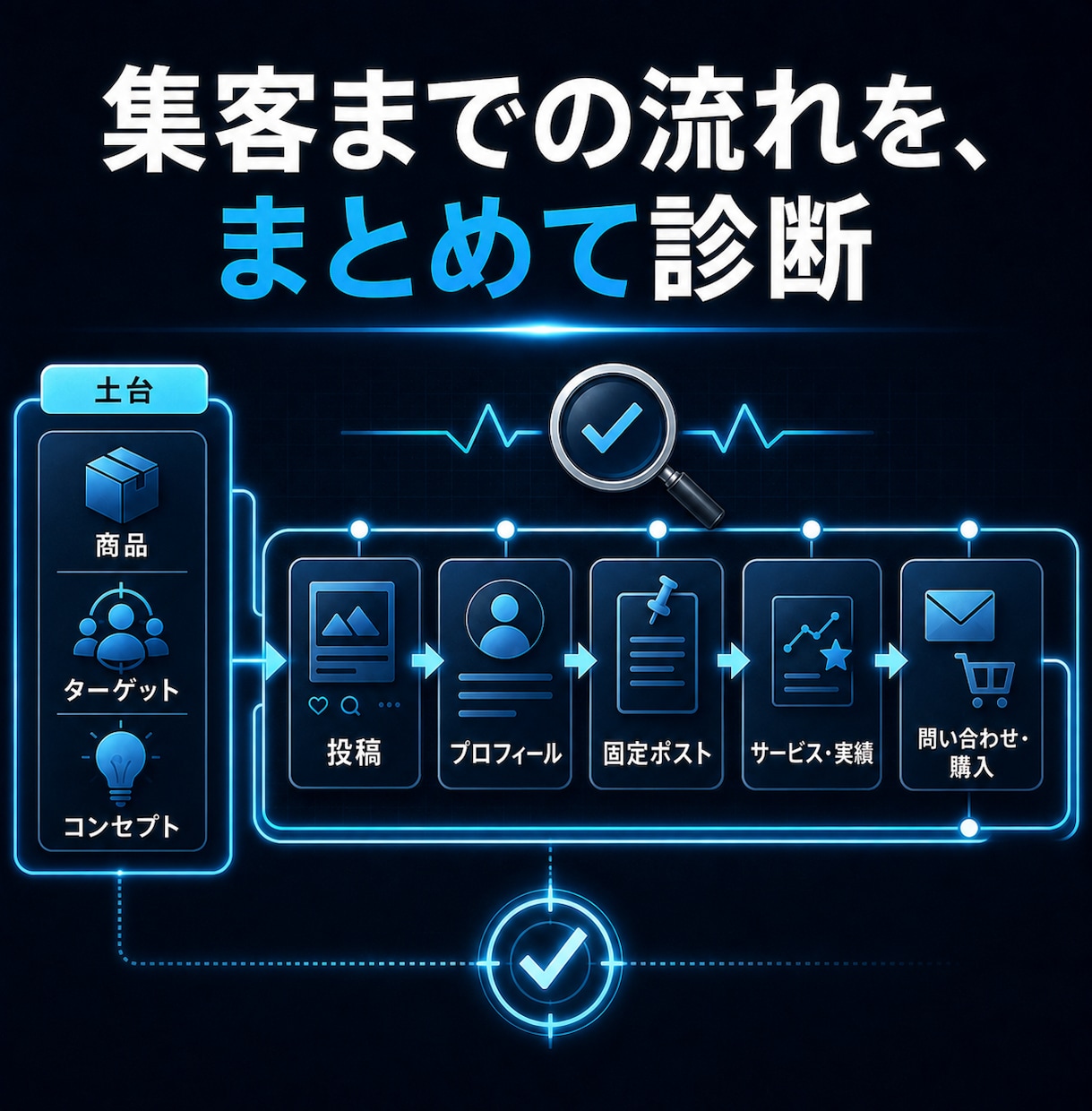 Xで集客できない原因を診断して改善点をご提案します 投稿を増やす前に、集客できない原因をハッキリさせませんか? イメージ4
