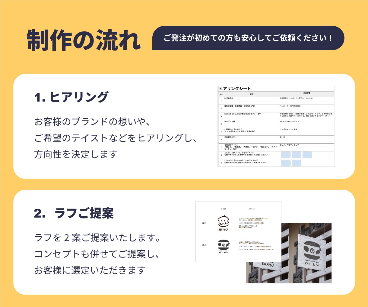 高品質・修正無制限・覚えてもらえるロゴ制作します 初めての方歓迎◆丁寧なヒアリング◆コンセプトから相談OK イメージ3