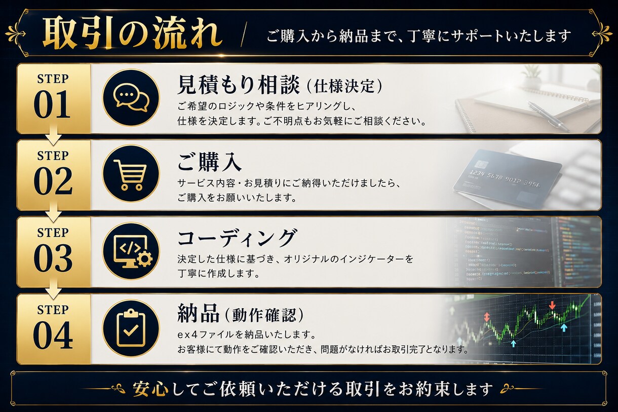 特別価格MT4のオリジナルインジケーター作成します あなたのトレードロジックをサインツールにします。 イメージ5