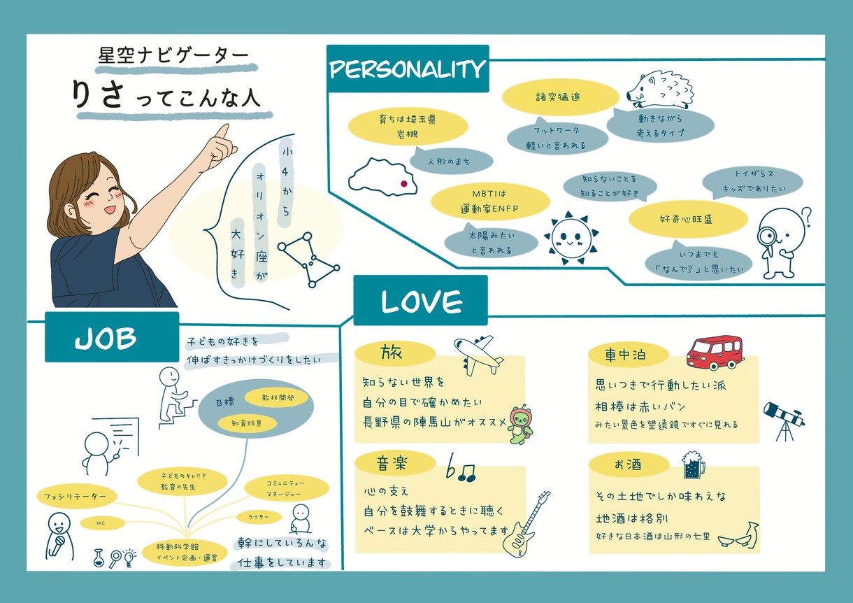 あなたの魅力を1枚で伝えるグラレコを作成します 自分を再発見。性格・仕事・趣味をまとめて「自分のトリセツ」に イメージ1