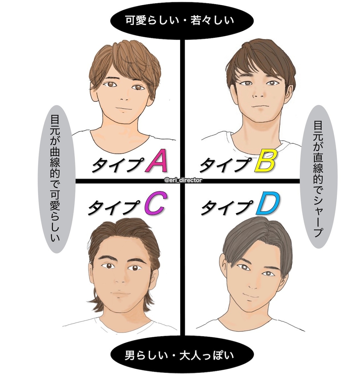 イケメンコンサル★あなたの外見をアップデートます アドバイスシート＋オンライン眉レッスンで一気に垢抜け！ イメージ2