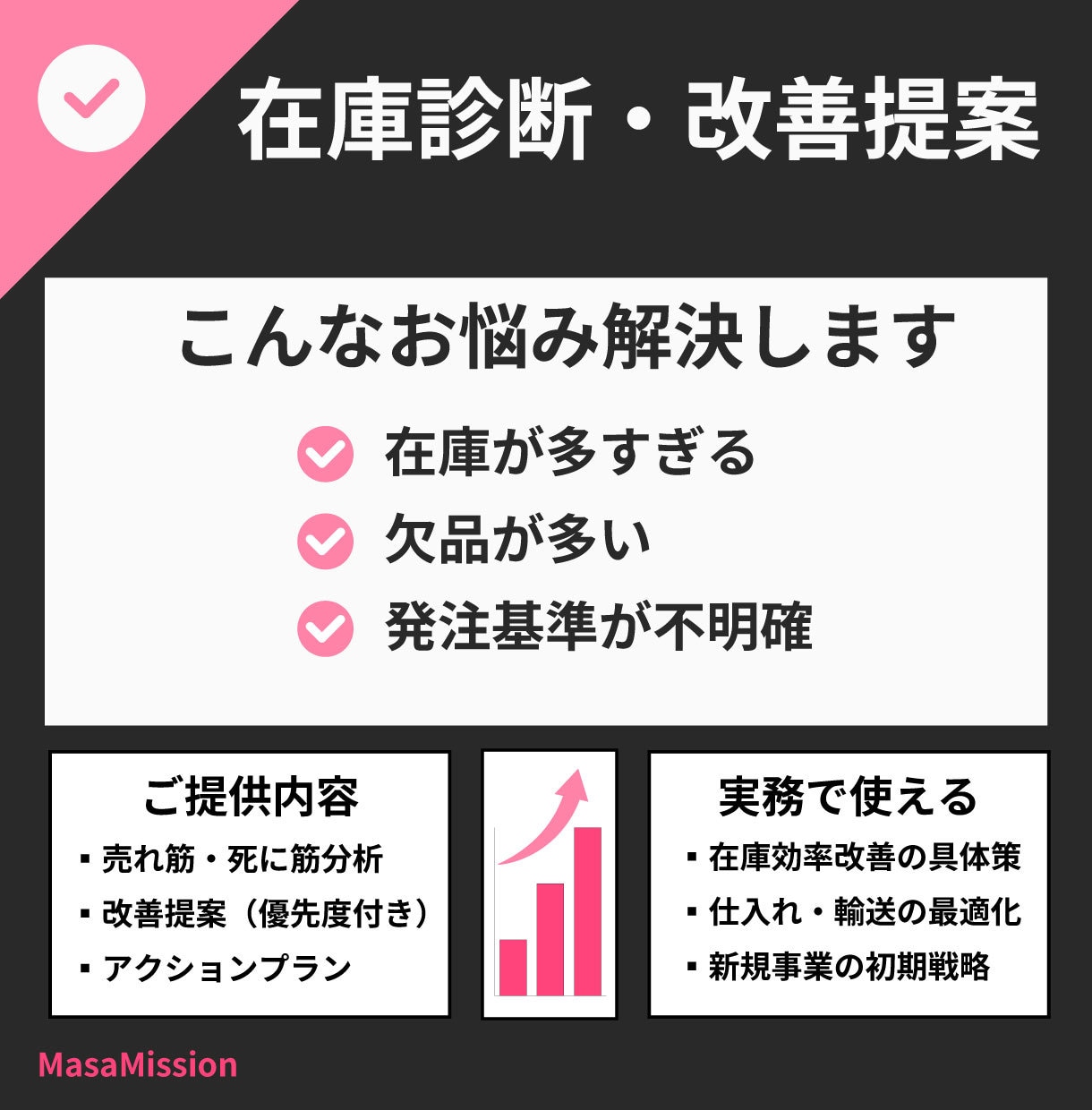 在庫管理の診断と改善策を提案します リテール30年の経験！データ分析で在庫の最適化をサポート イメージ2