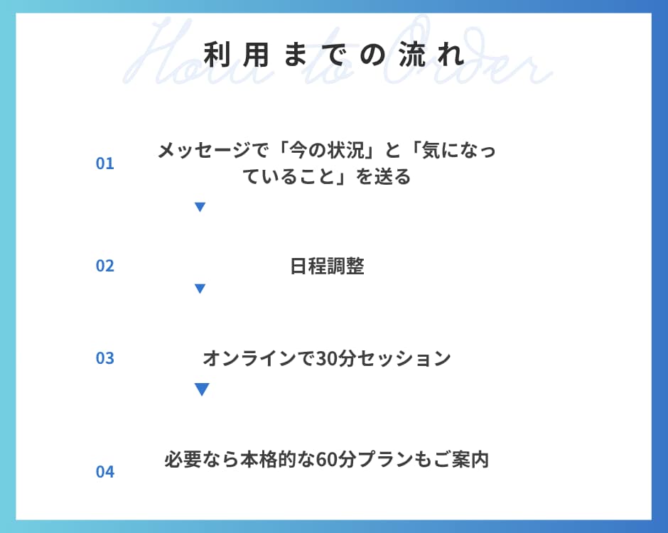女性限定 起業のモヤモヤ整理します 副業や起業の方向性を30分で一緒に言語化 イメージ6