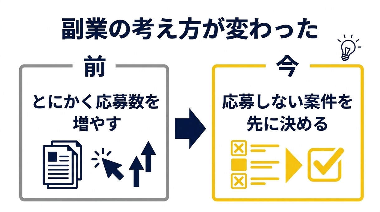 副業ブログ・noteの見出し画像と図解を作ります 文字入りの見出し画像と、本文に入れる図解を作ります イメージ3