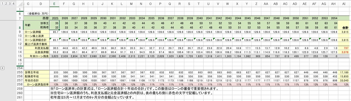 理想のライフプランを設計と実現のサポートをします FPによるオーダーメイド型ライフプラン設計サービス イメージ4