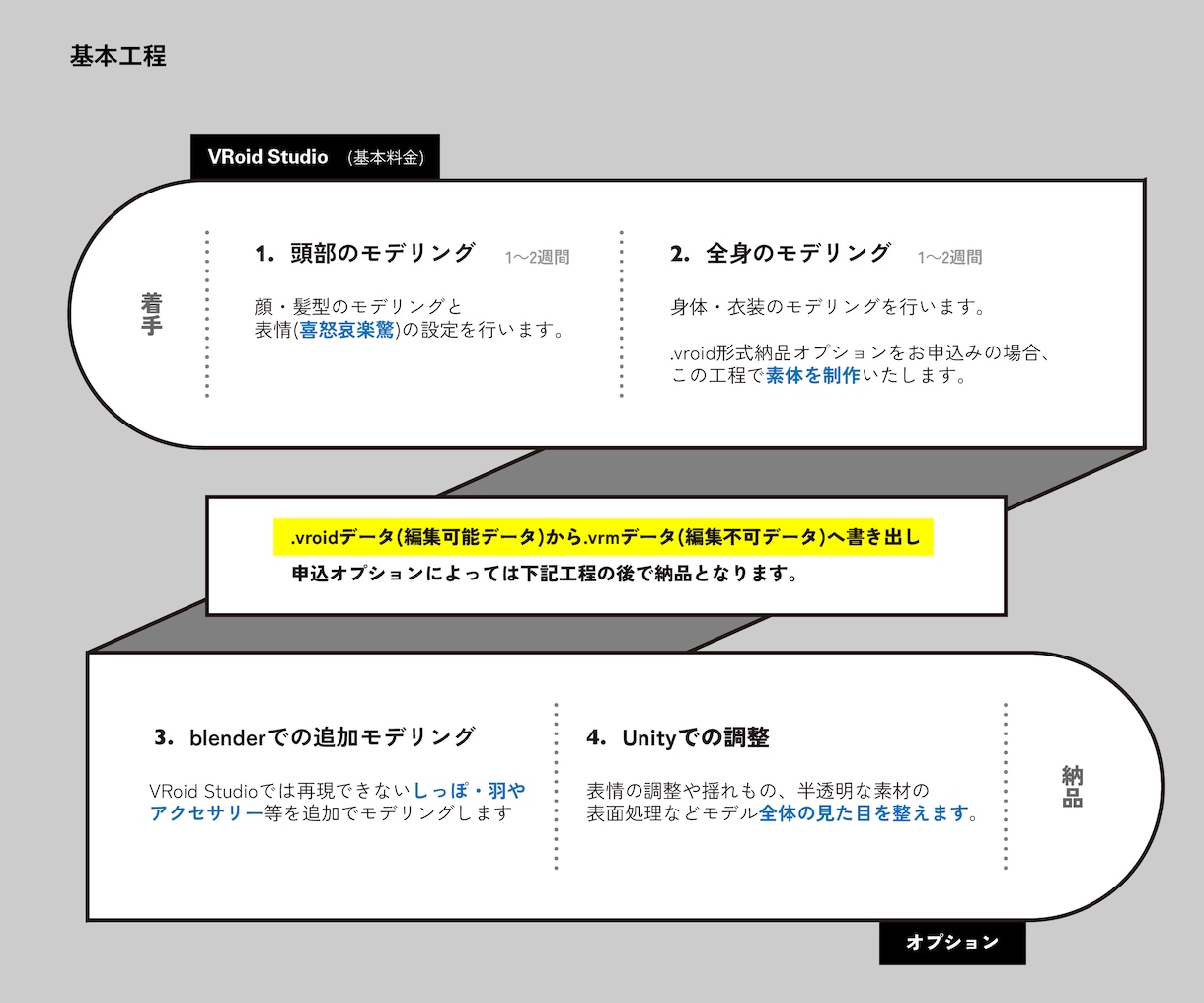 コンテスト入選実績あり！VRoidモデルを作ります 小物の3Dモデリングでクオリティアップも可能！ イメージ2
