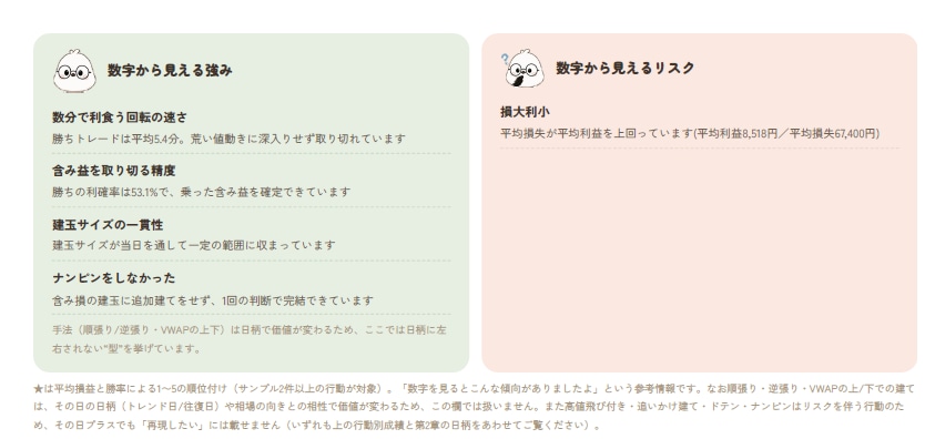 デイトレを取引履歴から分析します 書かなくても続く。振り返りが、習慣になる。 イメージ9