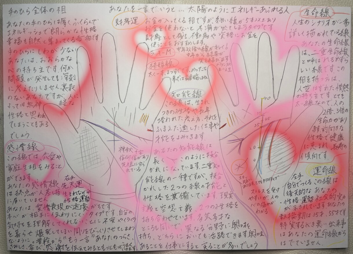 今現状が不安なあなた！手相占い鑑定致します 恋愛、婚期、手のひらに現れるあなたの地図を読み解きます イメージ2