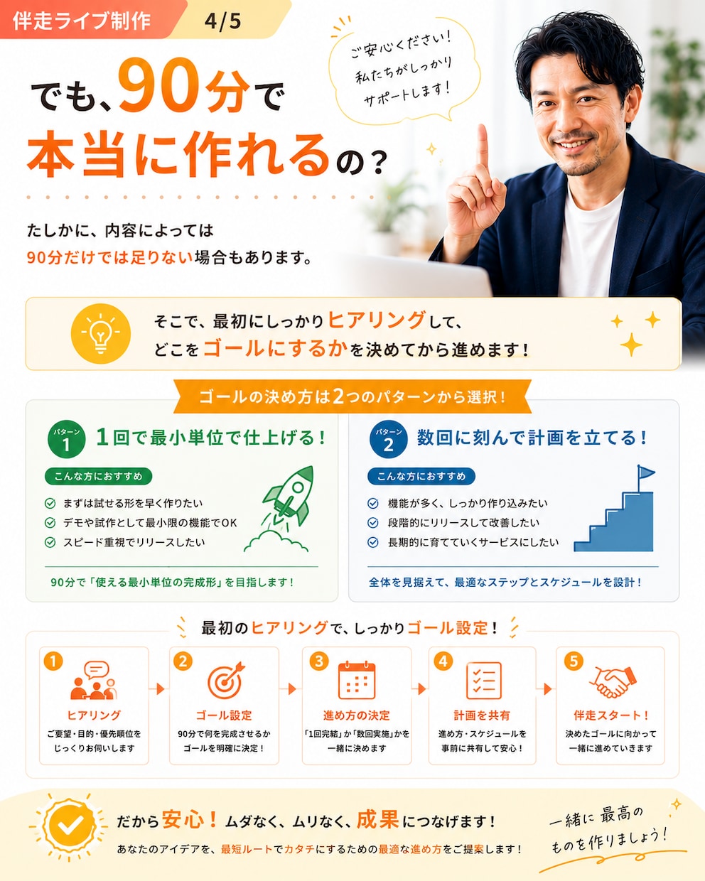 実況ライブ制作！伝わるサイトを一緒に作ります 完成を待つのではなく目の前で一緒に作る新しいホームページ制作 イメージ4