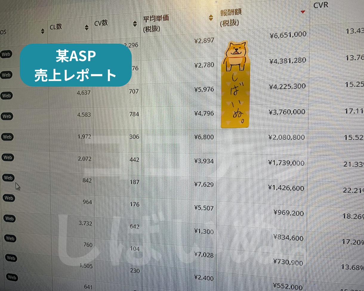最新SEO対策！検索順位1位獲得のサポートをします 貴サイトのSEO対策を徹底分析・改善点をアドバイスします イメージ4