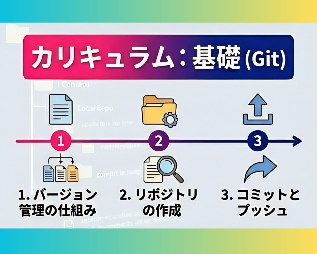 Gitの使い方を基礎から教えます Gitが怖いのは、あなたのせいじゃない。実は私も怖い イメージ4