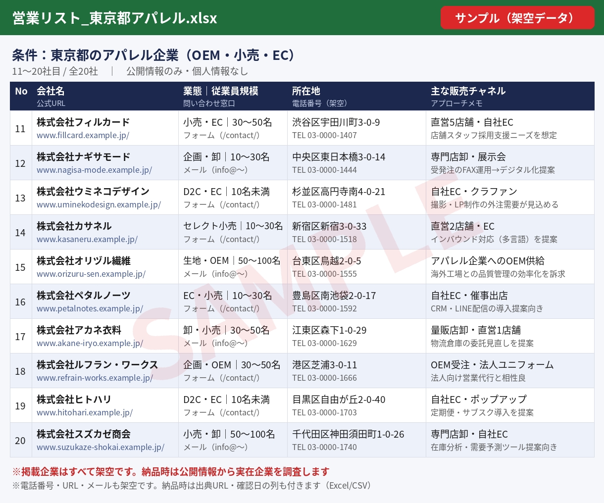 条件指定で営業リストを作成代行します 【先着5名限定、20社2,000円】業種×エリアで作成 イメージ3