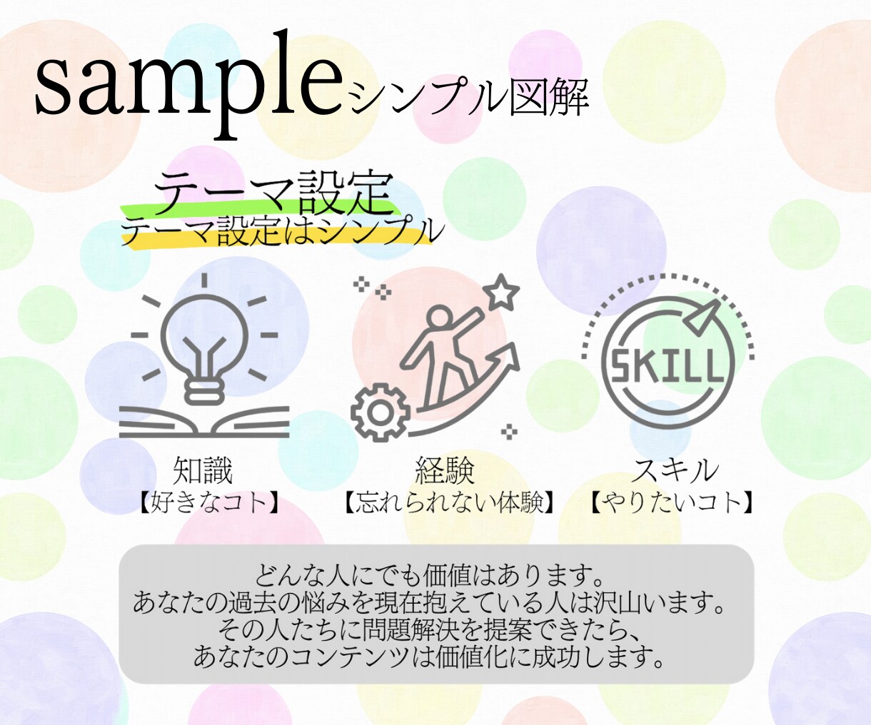 脳に直接届く、わかりやすい図解制作します 図解で差別化！ライバルに打ち勝て!! イメージ6