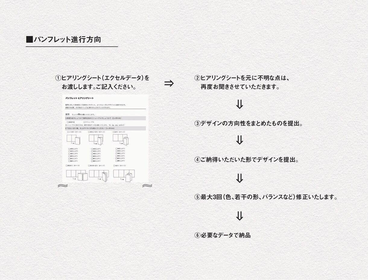 魅力を引き出したパンフレットデザインをご提案します 経験豊富なプロがデザインをご提供 イメージ5