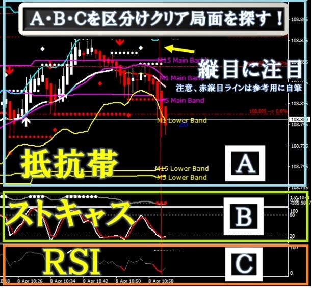 三つの確認がポイント！私のFX取引手法教えます ABCエントリー手法で根拠の強い局面で取引が出来るように！ イメージ3
