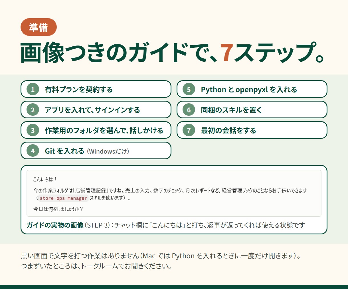 店舗管理をAI自動化でサポートする手段を提供します AIによる自動化で店舗管理の負担を減らしたい！ イメージ9