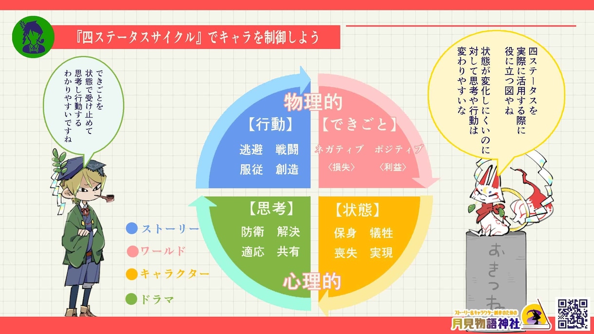 あなたの物語創作術を診断します もう迷わない！自分らしいストーリーの黄金法則★ イメージ4