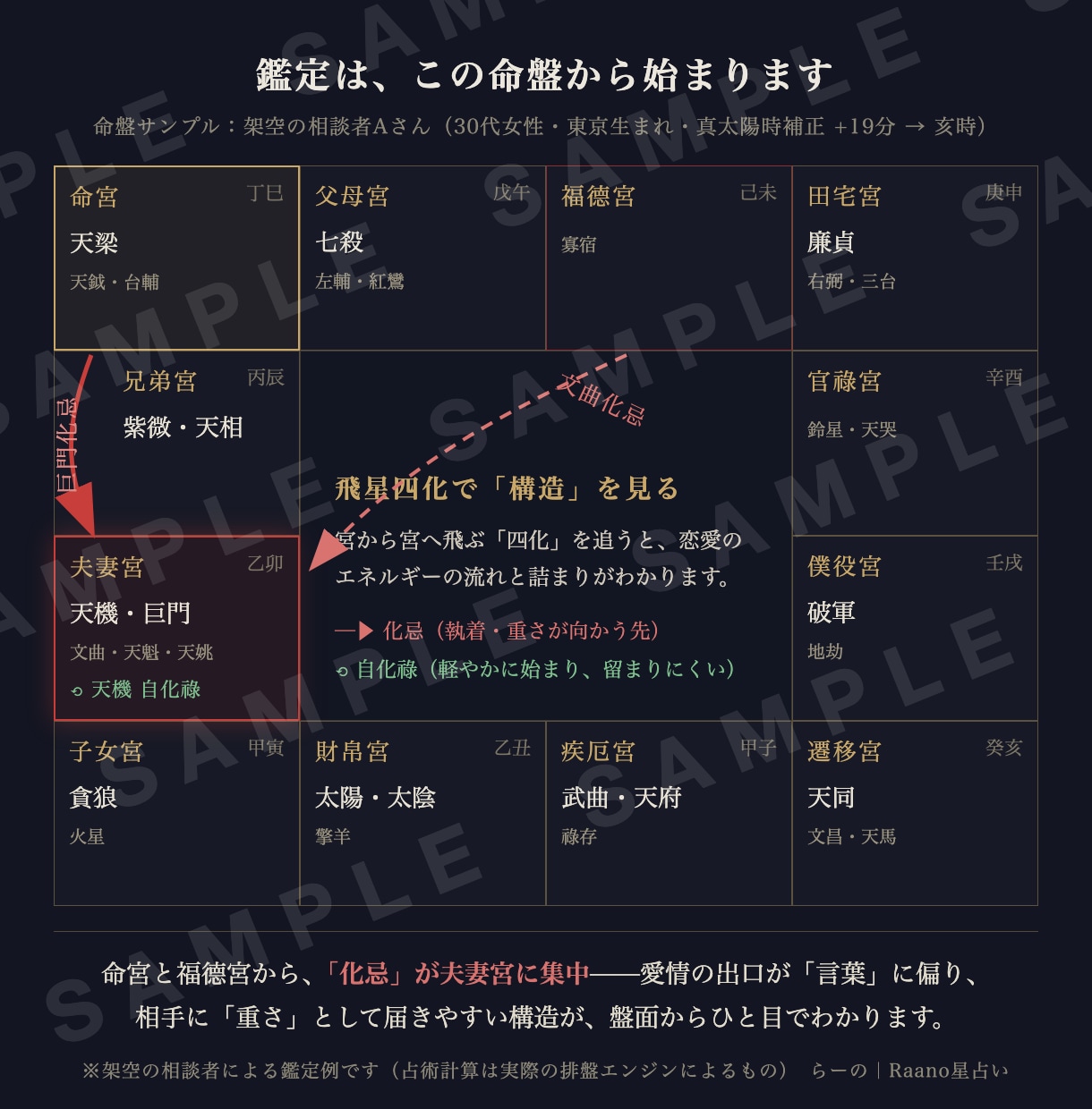 なぜ同じ恋愛を繰り返す？紫微斗数で読み解きます 台湾式の精密占星術で、恋愛の癖と繰り返すパターンを整理します イメージ2
