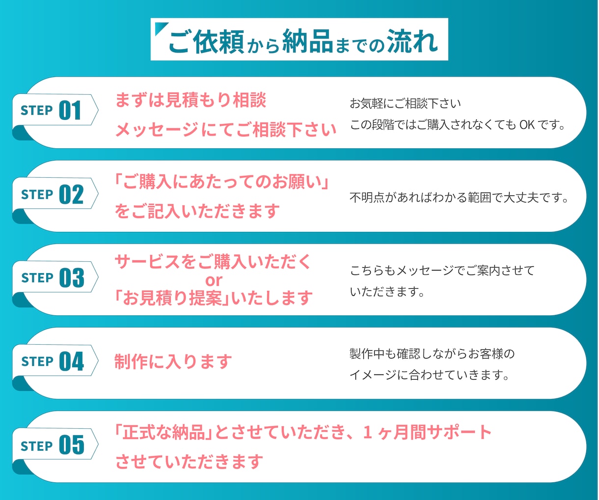 ペライチでホームページを作成します 認定サポーターが高品質のホームページを作ります イメージ7