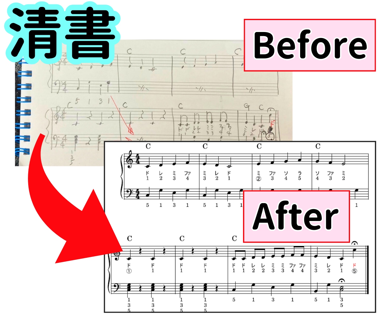 ピアノ教室事務が制作！手書き楽譜の清書や移調します PC苦手な方もスマホ写真でOK イメージ2