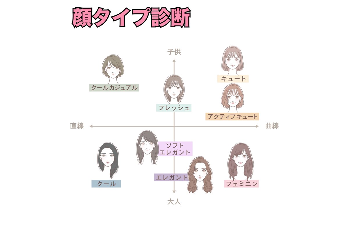 プロが顔タイプ診断＋メイクカルテ作成します メイクのお悩みお聞かせください！ イメージ2