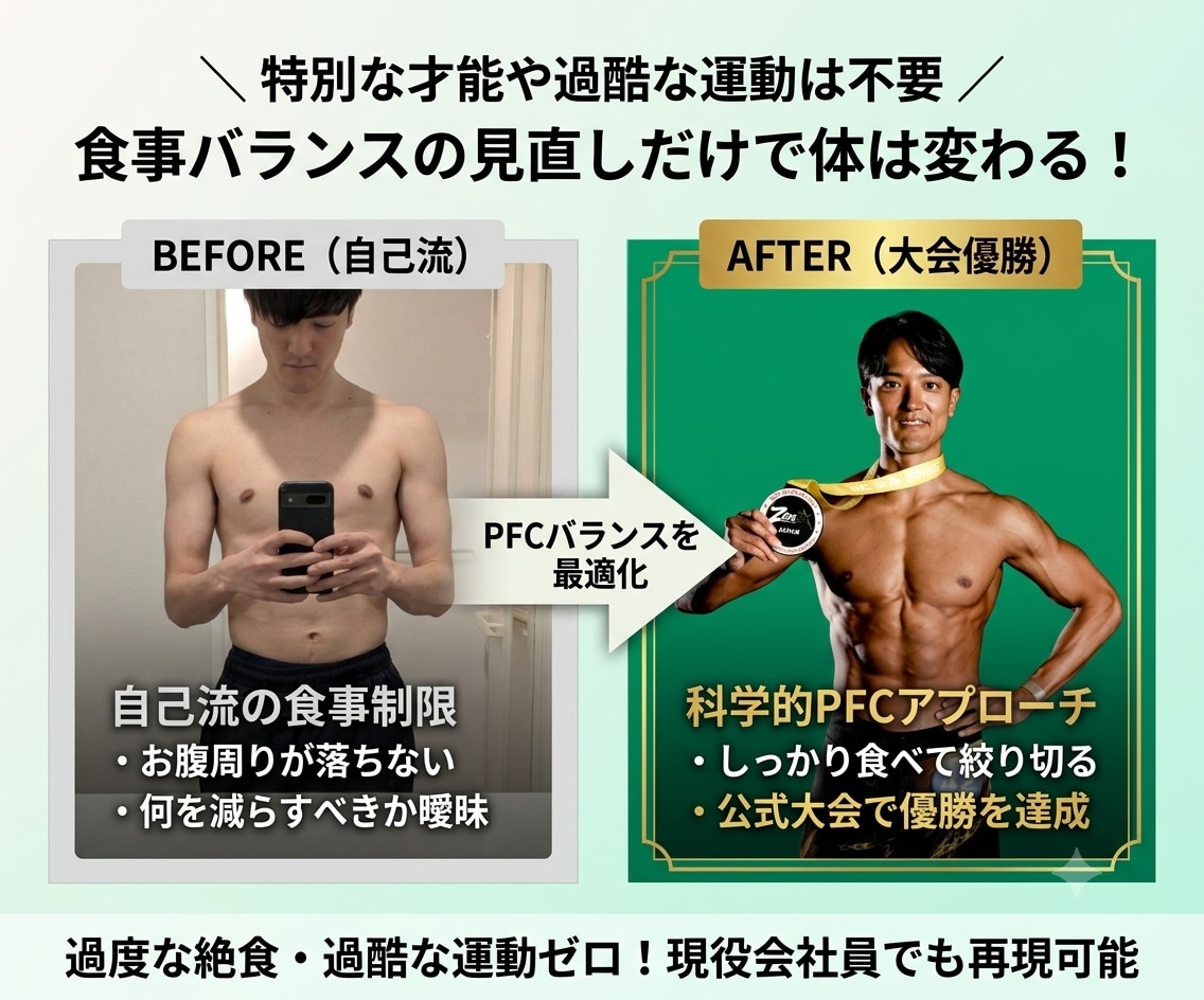 フィジーク優勝者が食べ痩せ食事カルテ作ります 【最短翌日】無理なく痩せる！あなた専用の食事黄金バランス イメージ3