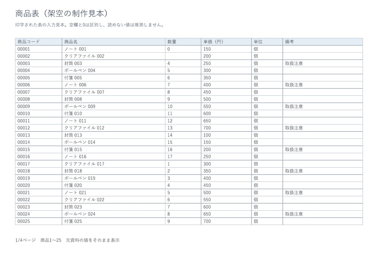 PDF・画像の表をExcelに入力します 100行・10列まで／空欄と0を区別・不明点を報告 イメージ3