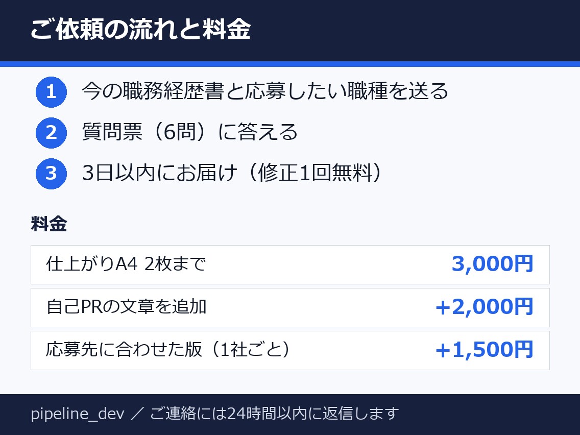 職務経歴書を読み手目線で書き直します 通話なし・質問票に答えるだけ・A4 2枚まで・修正1回無料 イメージ3