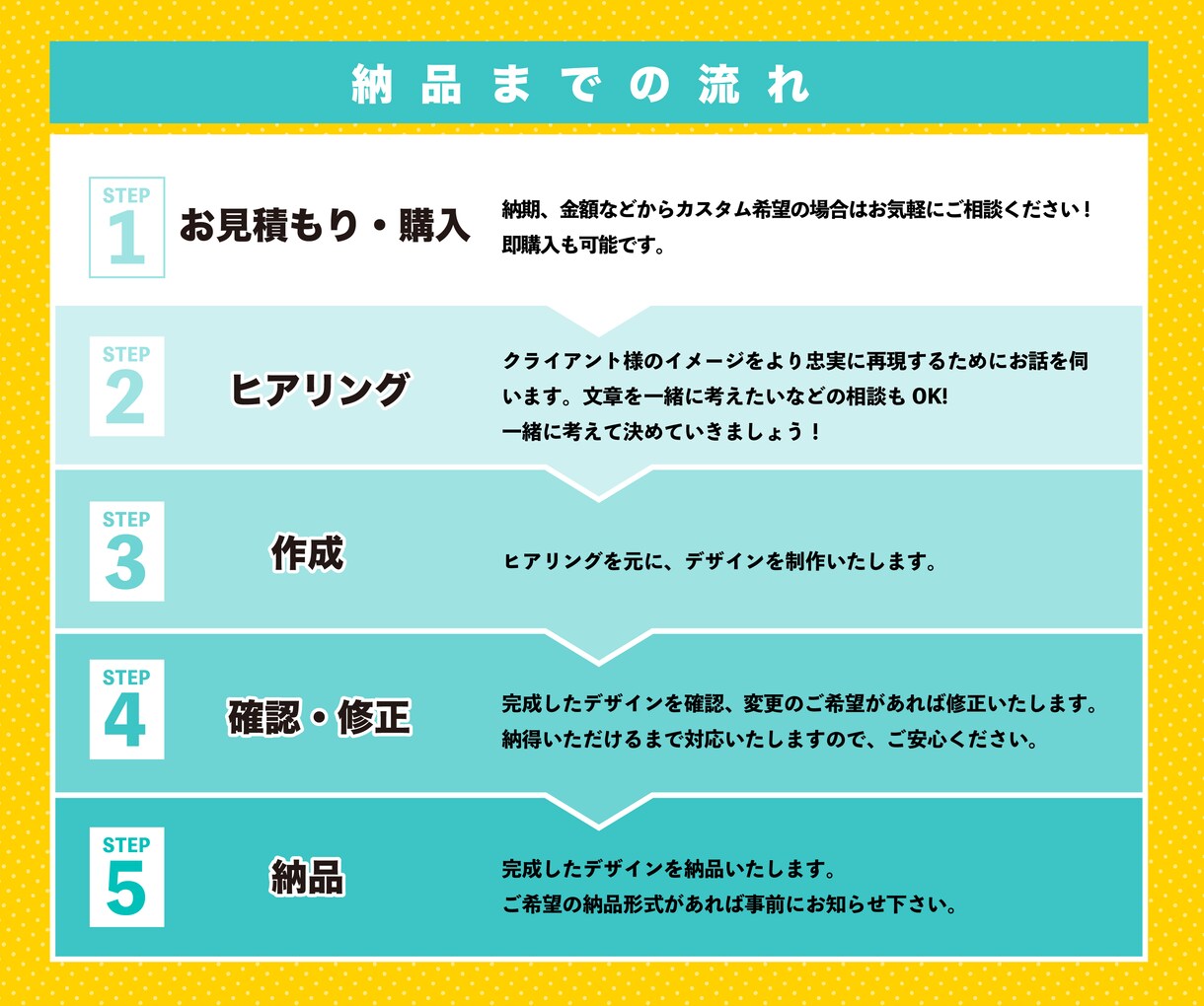 LINEリッチメニューフルオーダーでお作りします プロだからこそのハイクオリティなデザインを今だけの価格で！ イメージ8