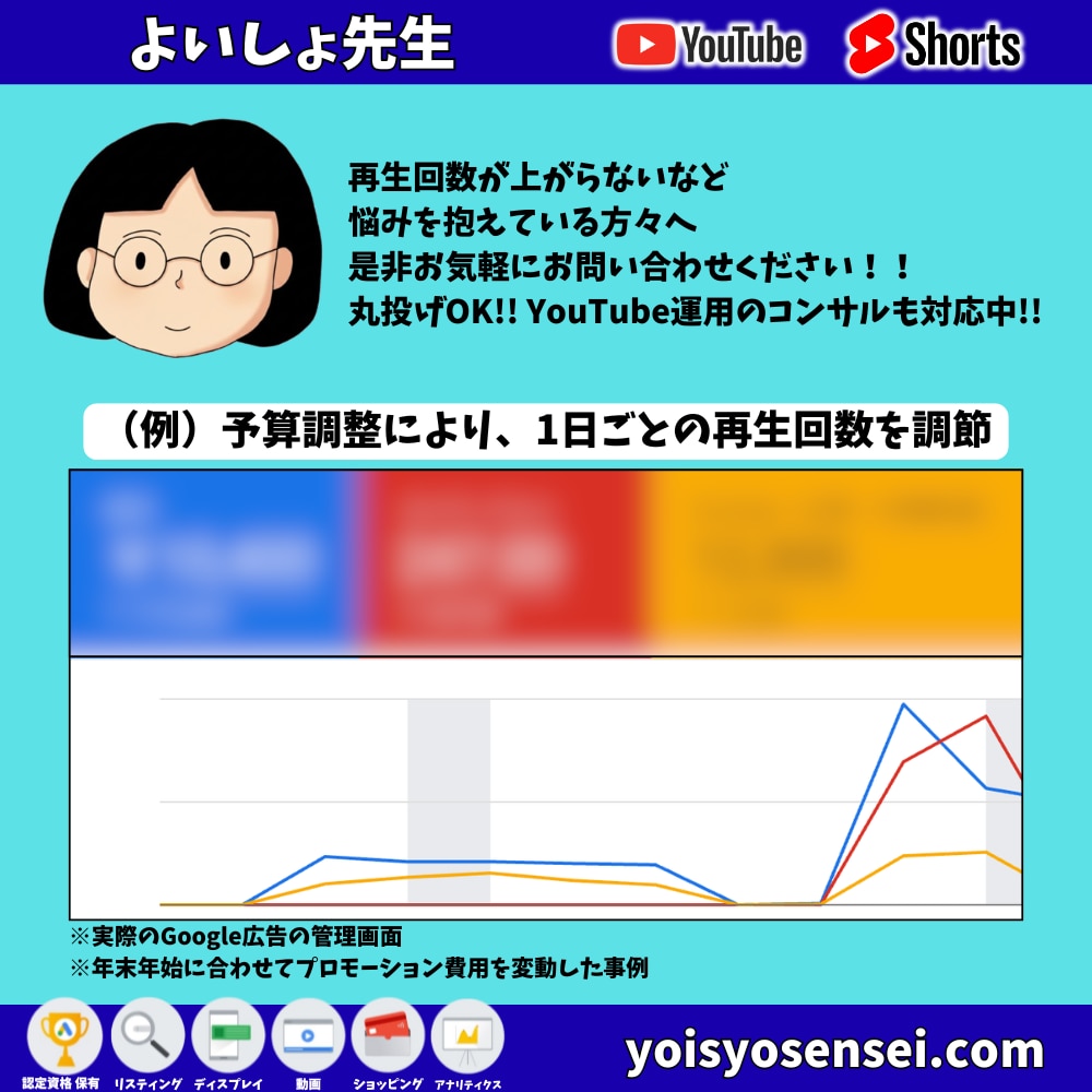 YouTubeの再生回数を500回伸ばします 正規のYouTube広告を使用した安心・安全のプロモーション イメージ2