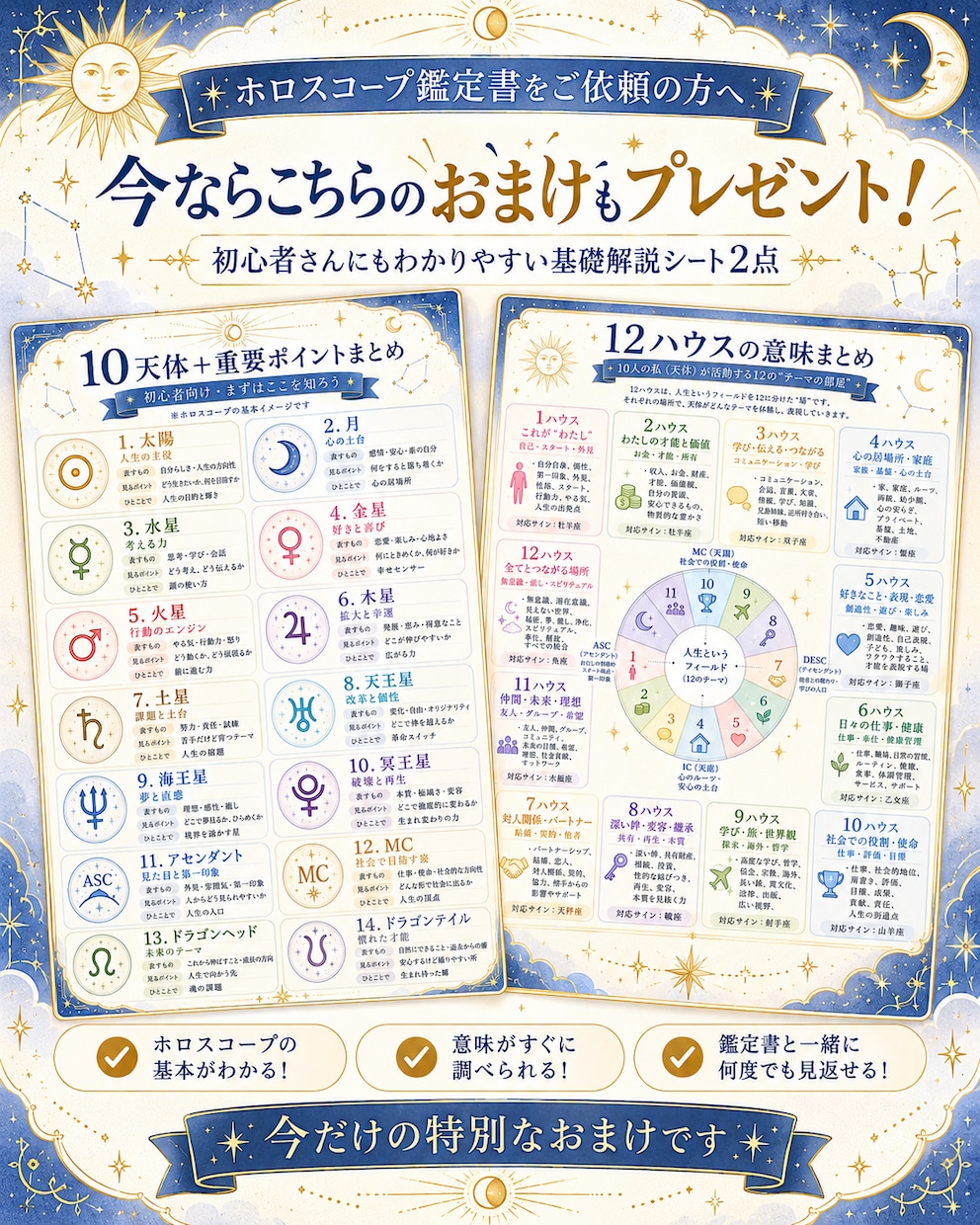 全10ページのホロスコープ鑑定書を作成します 自己分析・本質・恋愛・才能を紐解く、あなただけの取扱説明書 イメージ4