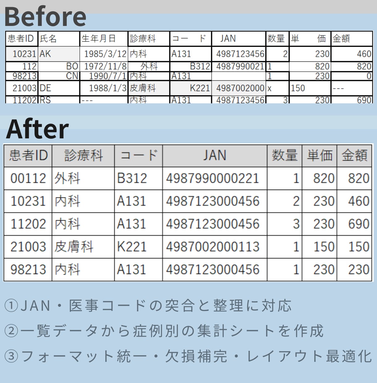 医療データを見やすく整形します 毎月の医療データ作業を効率化し負担を軽減します イメージ2