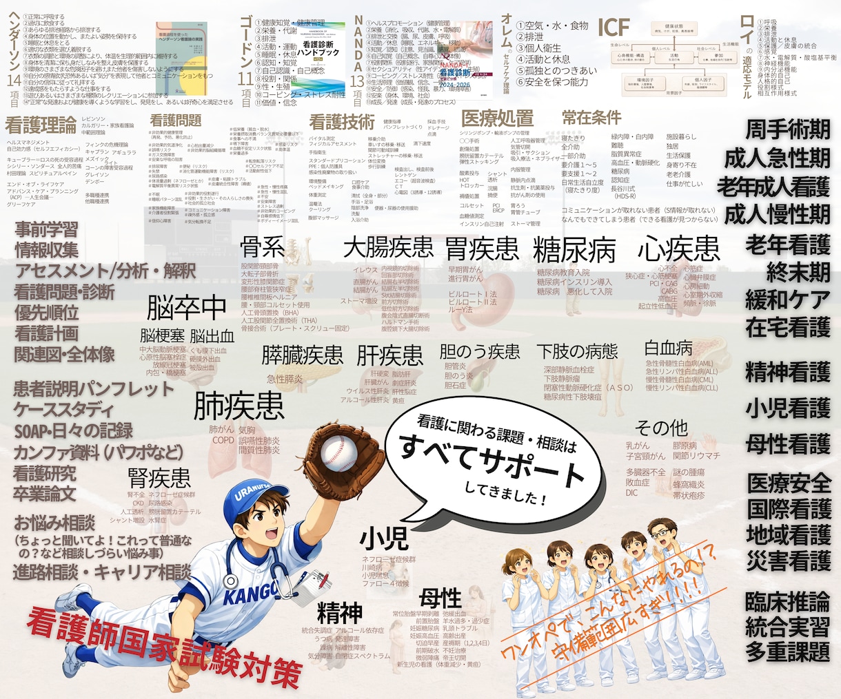 看護学生|看護師|オンライン個別指導します 画面OFF可 【短期集中】あなただけのプランを提案 イメージ6