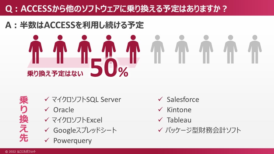 消費者アンケートを全部まとめて代行します 企業、新事業企画、新商品企画、マーケティング戦略立案に活用 イメージ5