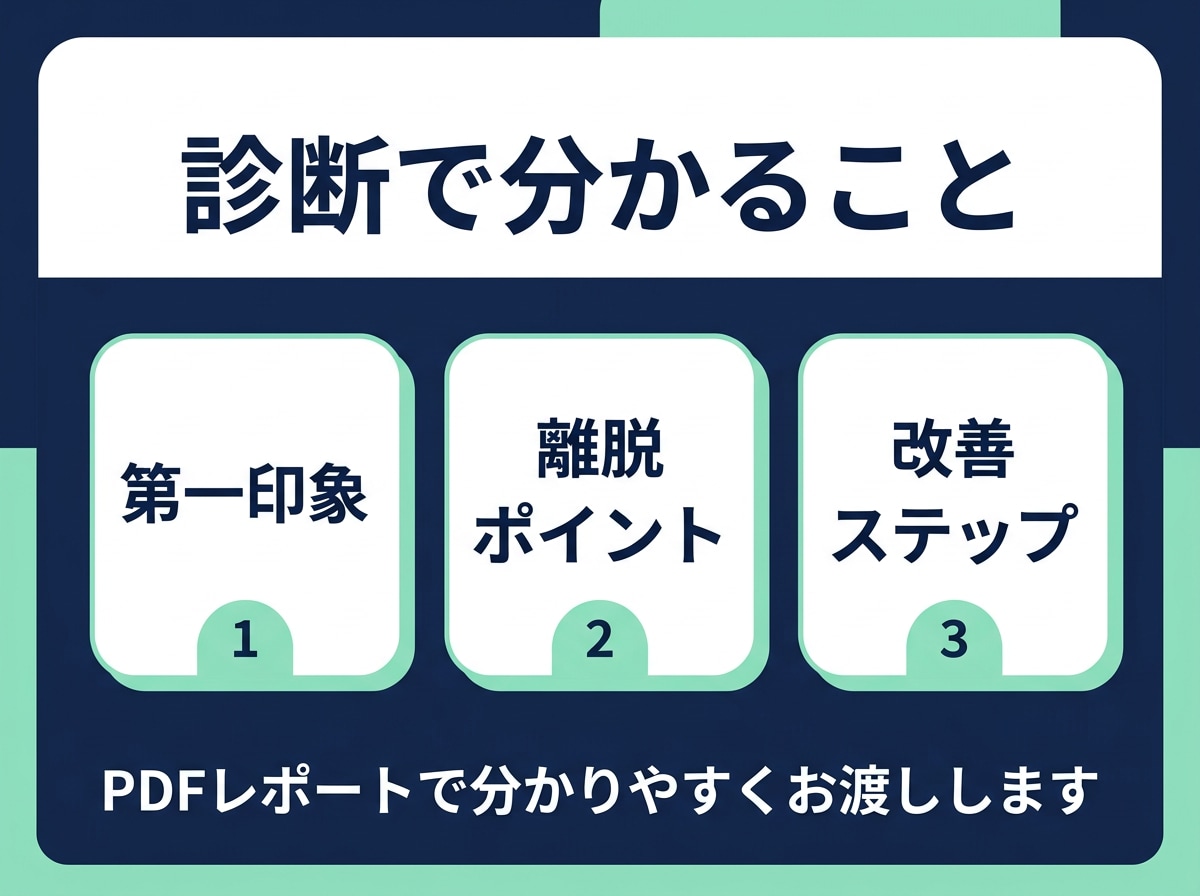 LINE公式の 「これで合ってる？」 を診断します 導線・配信・リッチメニューの 改善点を見える化 イメージ3