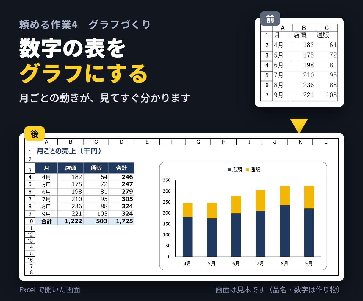 Excelの集計や表の手直しを代わりにやります やりたい事を一言書いてファイルを送るだけ イメージ5