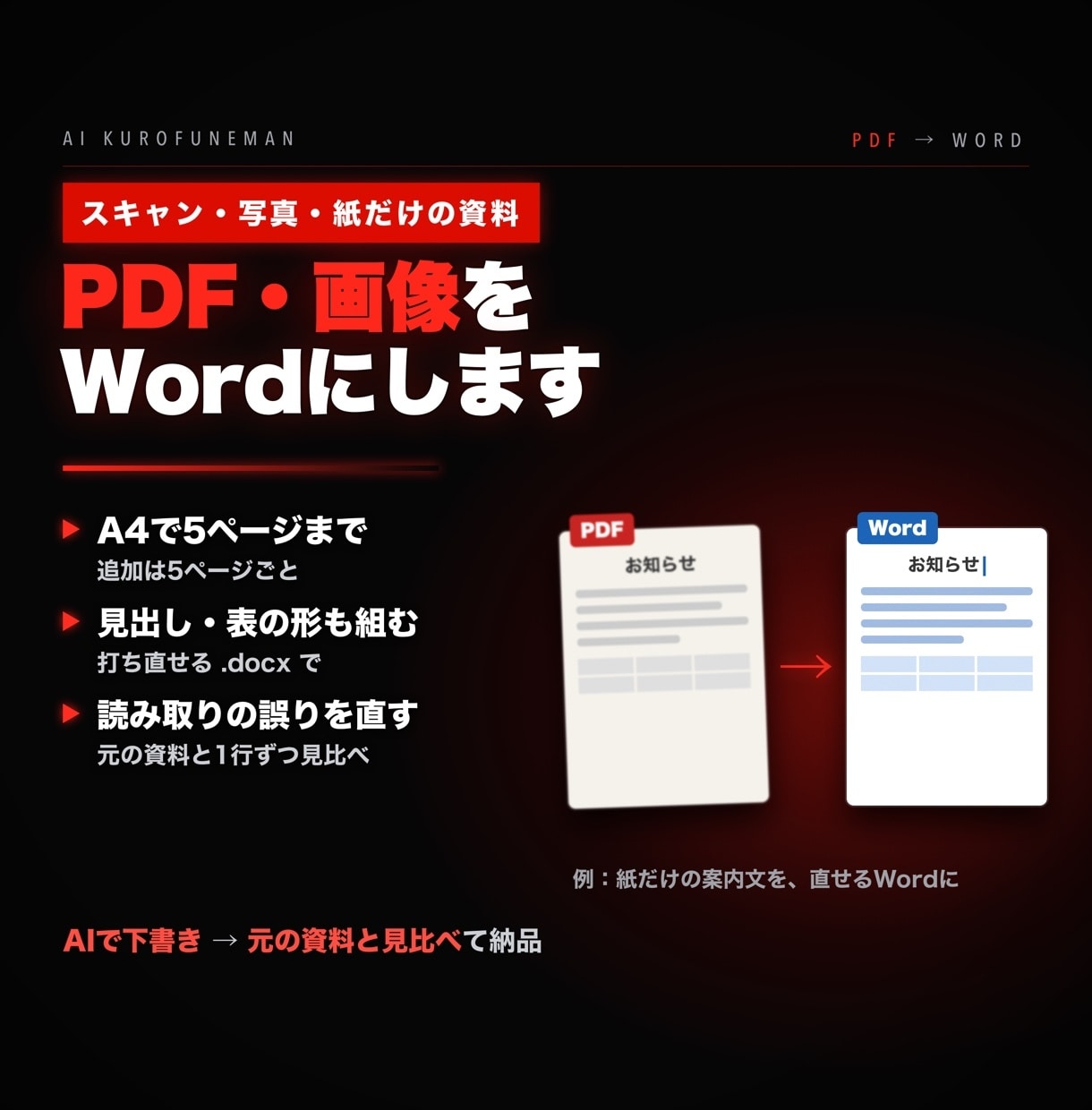 PDF・画像をWordに変換｜5ページまで承ります 打ち直せるWordに。読み取りの誤りは元と見比べて直す イメージ1