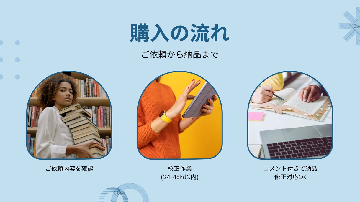 英語レポート・英作文を自然で正確な英文に添削します 帰国子女の現役医学生が自然な英文＋論理的な構成に仕上げます イメージ7