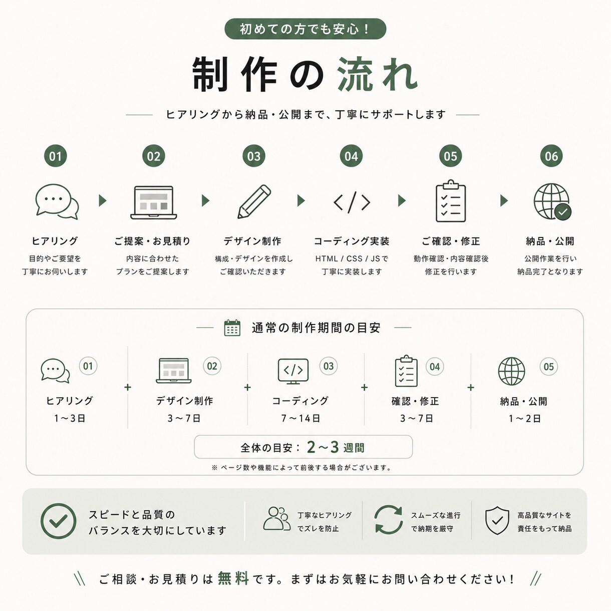 個人事業主・店舗向けホームページを制作します スマホ対応・フォーム実装まで対応 イメージ4